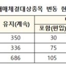기사)7월부터 대체거래소 거래종목 첫 정기변경 이미지