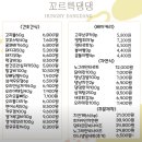 꼬르륵댕댕 | 꼬르륵댕댕 천안 애견수제간식 리얼후기