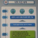 목포과학대학교와 한국예술종합학교교육원은 「평생직업교육대학 육성사업」을 추진함에 있어 산․학협력을 통한 유기적 협력관계를 구축 이미지