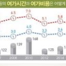 (주)여가투어 이미지