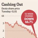 Europe Races to Stem Crisis-wsj 10/5 : EU 대형은행 Dexia 유동성 위기 Badbank 설립 분리(Breakup) 이미지