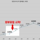 다고치네