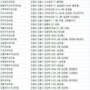 주문진중앙치과의원 네이버블로그