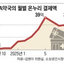 보건온누리약국 이미지