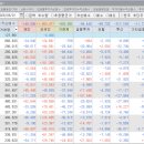 KT&amp;G 기업분석 결과 아직은 매수할 때가 아니다 이미지