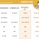 덴탈그래피 이미지