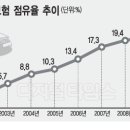 동부전업사 이미지