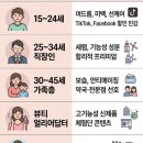 Sun system | 라오스, 기초화장품