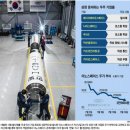 2024. 7. 25 일간지 경제뉴스 브리핑