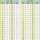 컴퓨터활용능력(2급) 이미지