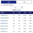 221025 플레이오프 2차전 키움 vs LG 이미지