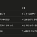 아나파짐앤랩 네이버블로그