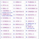 으뜸행정사사무소 이미지