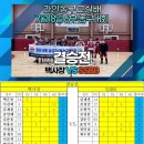 2026년 7월 18일 라인농구교실배 6부 결승전 결과 이미지