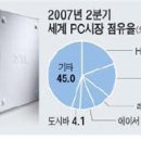 델코리아, 할인점 통해서도 PC 판다 이미지