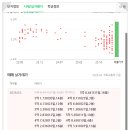 학하신화공인중개사사무소 네이버블로그