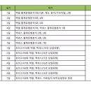 컴퓨터활용능력 1급 실기 - 노베이스 3주 합격후기 / 3주공부계획표 / 컴활실기 정리본 링크 / 유동균...