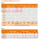 웹툰만화 | 대전웹툰학원 : 실기없이 대학교 만화,웹툰과 입시 합격 후기