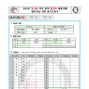 2023년 제16회 전국 춘계 일반부 플로어볼 챔피언십 대회 남자 6 - 대전 EAGLSE 이미지