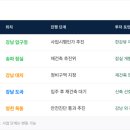 댕뀨