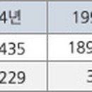 경상쌍방울