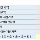 새론세무법인 - 성동구 마장로31가길 5 | 새론세무법인