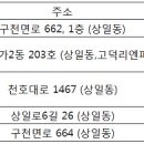 강남참약국 이미지