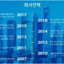 (주)제일인베스트먼트 이미지