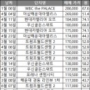 해운대the아델리스 이미지