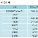 디앤디파트너스
