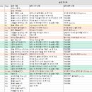 [1월 22일] 무대 김윤희 이미지