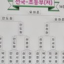 제11회 순천만국가정원배 전국학생바둑대회 네이버블로그