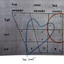 schwa_ lax? 이미지