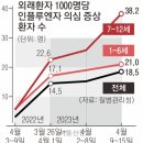 콜록대는 노마스크 교실… 이비인후과 ‘오픈런 대란’ 이미지