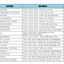 이은종내과의원 이미지