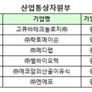 엔도메디케어 이미지