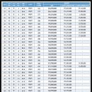 양산택지로 이미지