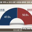 리얼미터 조사 - 광화문 집회 vs 서초동 집회 - 공감 여론 이미지