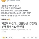 신사역➡️판교 3500원 ➡️용인 3900원 ➡️광교 4100원 (신분당선 요금 인상) 이미지