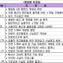 한림주유소 이미지