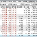 2022년 10월 25일 상승률 TOP30 이미지