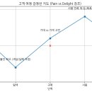 [수서2] 퍼스널컬러 이미지 브랜딩 6주 B (6/20-7/25) | 내배캠 7일차 : 롬앤 립오일을 통한 타겟 세분화 및 페르소나 전략 도출