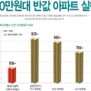 화성시청역 서희스타힐스 1차조합원모집 마감임박 이미지