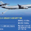 하늘주유소 이미지