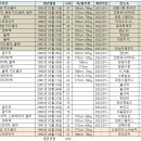 천안시티FC 선수단 구성현황 1월 18일 현재 이미지