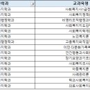 2024학년도 사회복지학부 봄학기 기말고사 시험 일정 안내 이미지