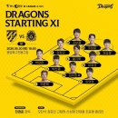 2020 K리그2 5라운드 (전남드래곤즈 vs FC안양) 이미지