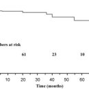 Antegrade Cerebral Perfusion for Acute Type A Aortic Dissection in 120 Consecutive Patients 이미지