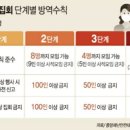 울산지역 5인이상 금지, 7월부터 해제 이미지