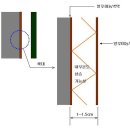 단열재의 종류 및 특징 이미지